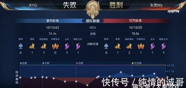 良性互动