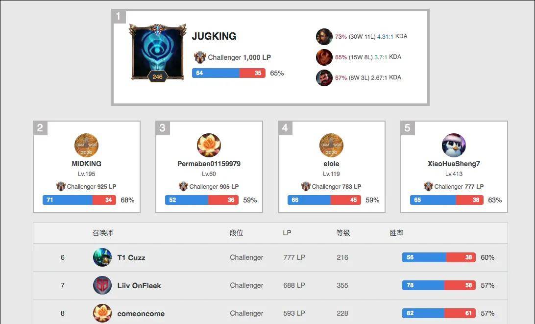 中场的运转 中场的运转